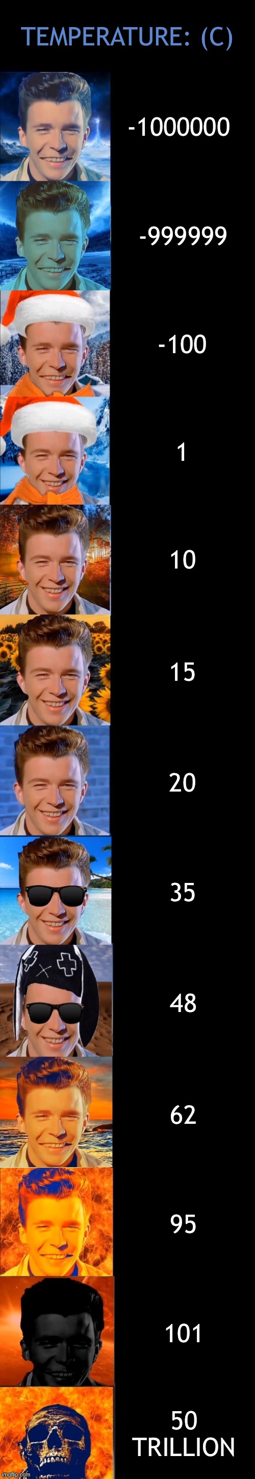 What Do You Think? | TEMPERATURE: (C); -1000000; -999999; -100; 1; 10; 15; 20; 35; 48; 62; 95; 101; 50 TRILLION | image tagged in rick astley becoming cold to hot | made w/ Imgflip meme maker