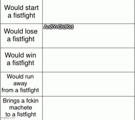 Would start a fist fight.... | An8YrOldKid | image tagged in would start a fist fight | made w/ Imgflip meme maker