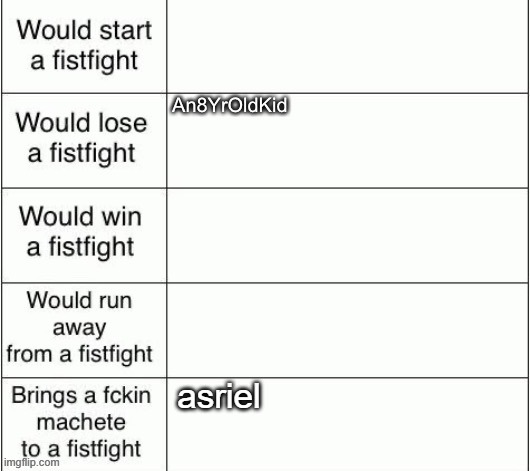 crowbar, to be exact | asriel | made w/ Imgflip meme maker