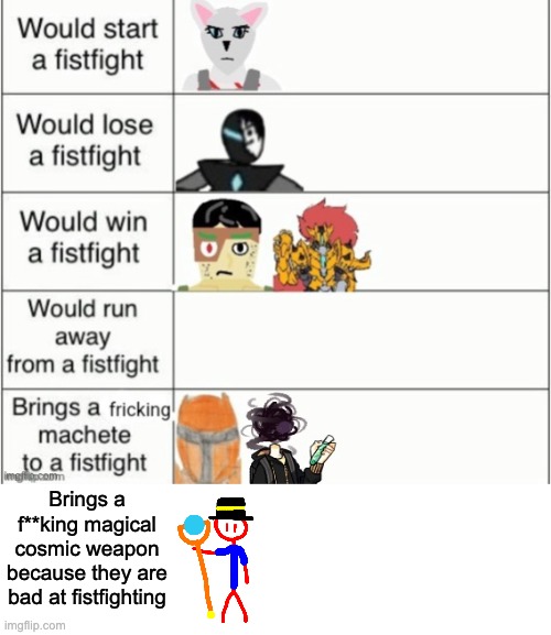 lmao | Brings a f**king magical cosmic weapon because they are bad at fistfighting | image tagged in blank white template | made w/ Imgflip meme maker