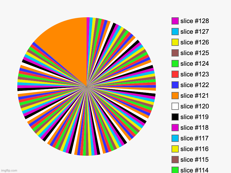 Recreating something | image tagged in charts,pie charts | made w/ Imgflip chart maker