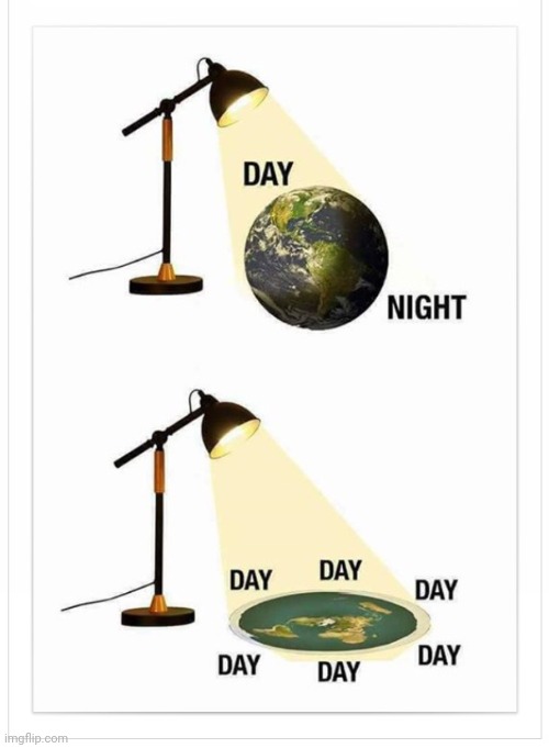 Flat earth | image tagged in flat earth | made w/ Imgflip meme maker