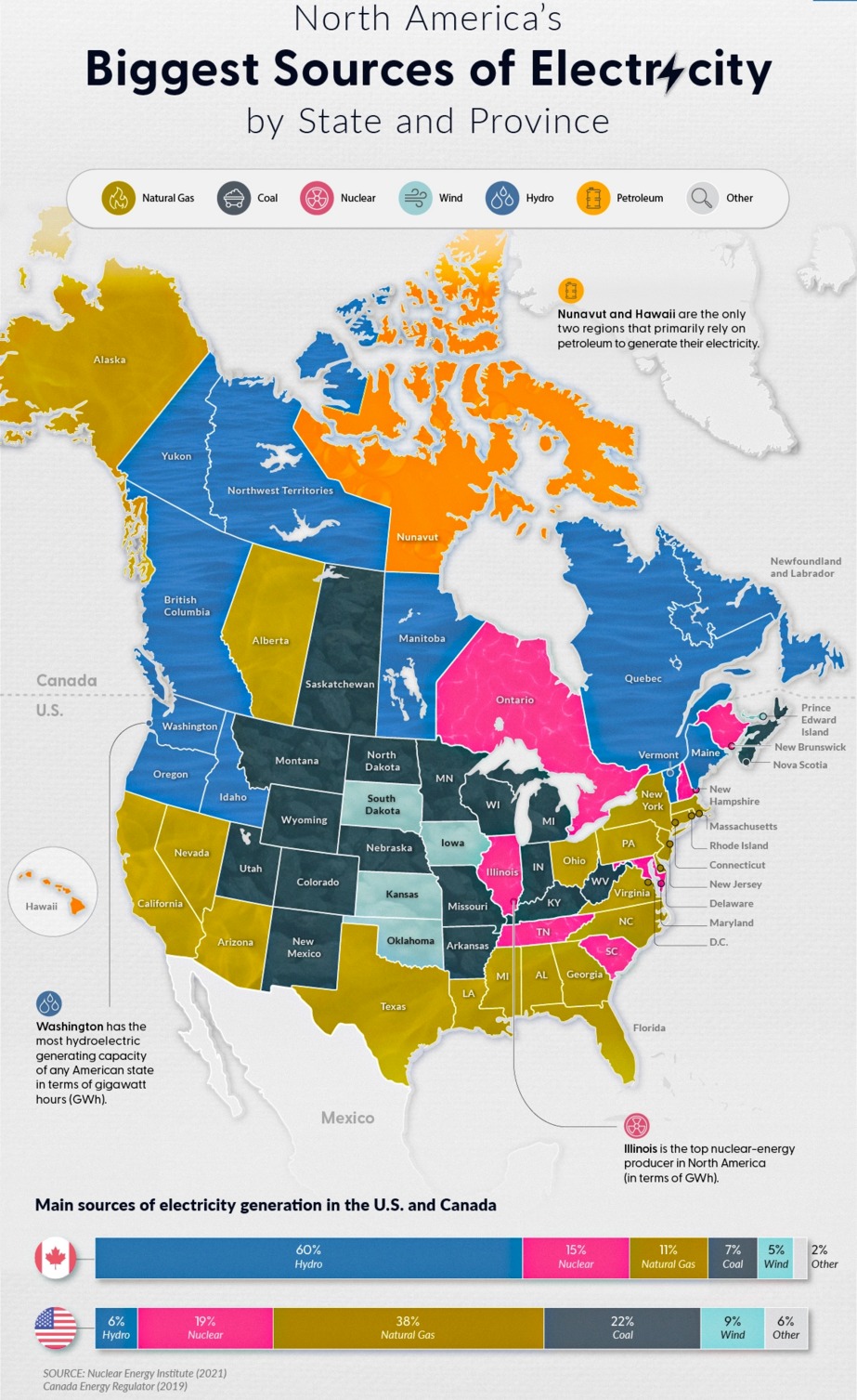 Remember this whenever blue dimwits start talking about banning natural gas use. | image tagged in natural gas,electricity,dimwits,democrats,liberal logic,stupid liberals | made w/ Imgflip meme maker