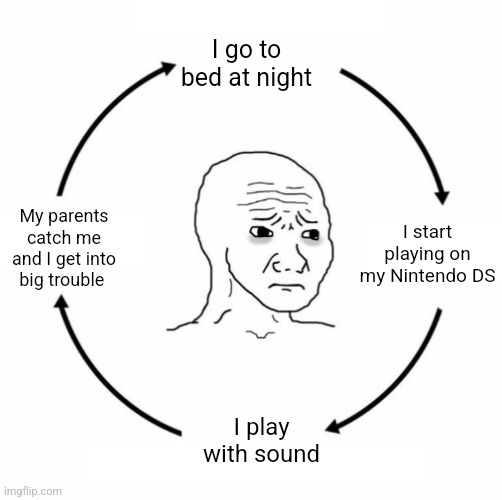 Has this ever happened to you? | I go to bed at night; I start playing on my Nintendo DS; My parents catch me and I get into big trouble; I play with sound | image tagged in sad wojak cycle,nintendo,big trouble,soyjak,cycle | made w/ Imgflip meme maker