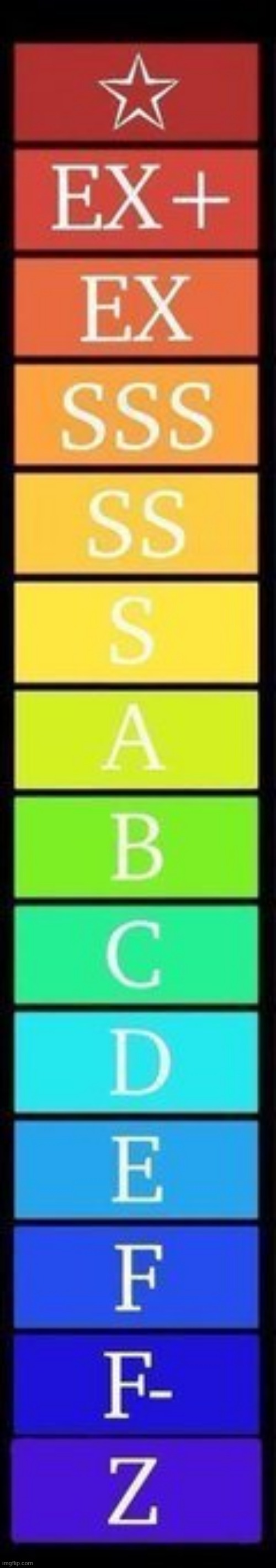 Create a tierlist with these categories (any theme you want) | made w/ Imgflip meme maker