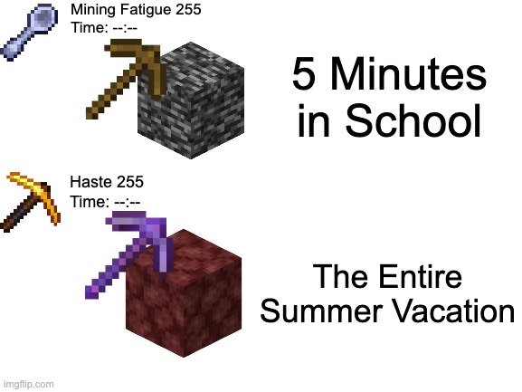 How Time Works |  Mining Fatigue 255
Time: --:--; 5 Minutes in School; Haste 255
Time: --:--; The Entire Summer Vacation | image tagged in blank white template,minecraft,memes,time,gaming,relatable memes | made w/ Imgflip meme maker