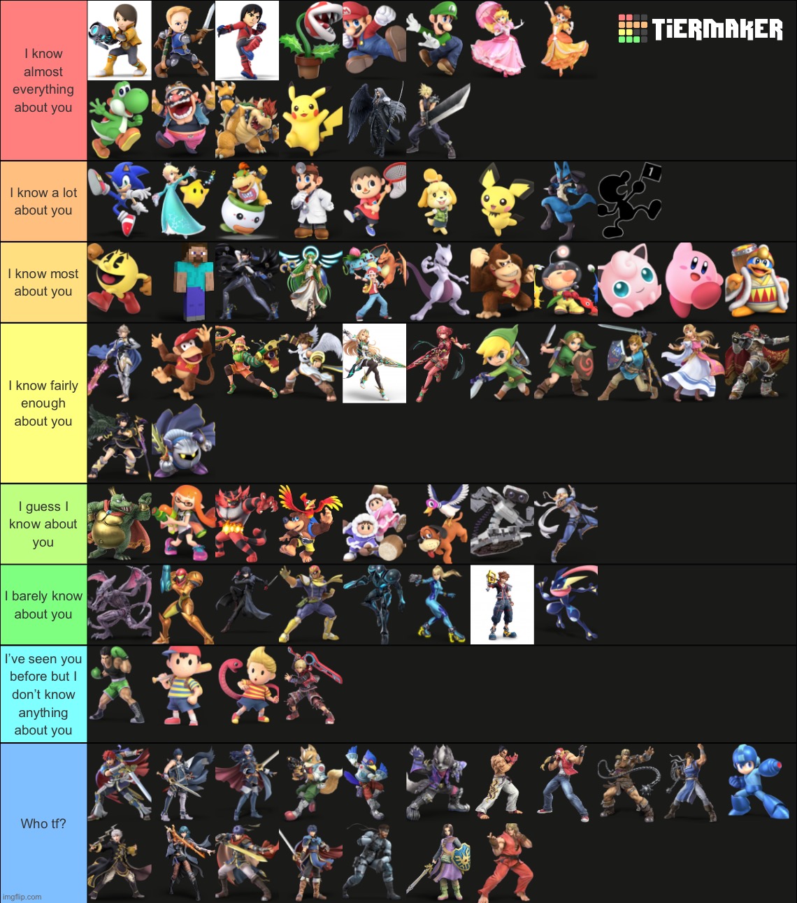 Smash tier lists if any actual effort was put into them | made w/ Imgflip meme maker