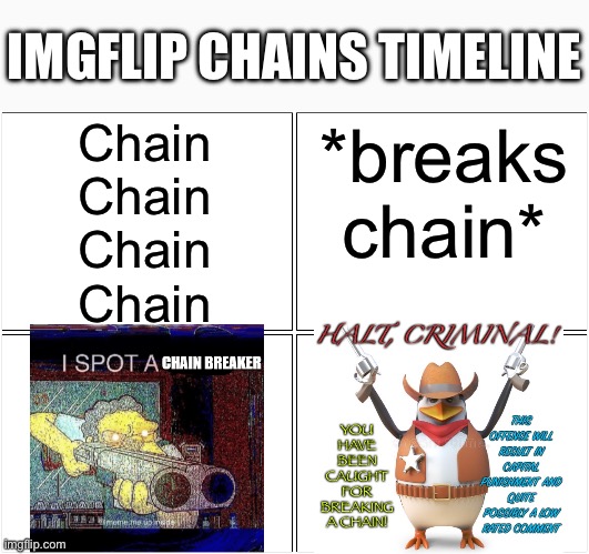 They go so crazy because someone broke their chain ☠️ | IMGFLIP CHAINS TIMELINE; Chain
Chain
Chain
Chain; *breaks chain* | image tagged in memes,blank comic panel 2x2 | made w/ Imgflip meme maker