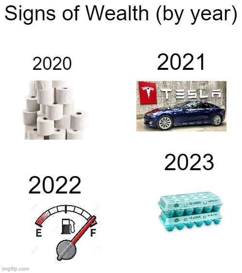 Try not to flaunt it | Signs of Wealth (by year); 2021; 2020; 2023; 2022 | made w/ Imgflip meme maker