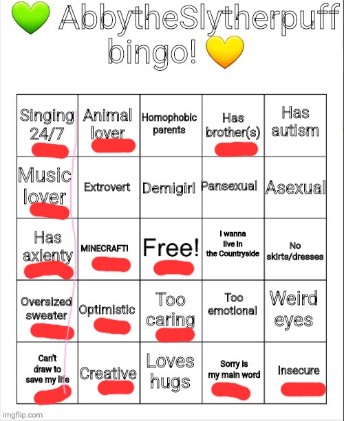 I got a bingo at least!!.. | image tagged in abbytheslytherpuff bingo | made w/ Imgflip meme maker