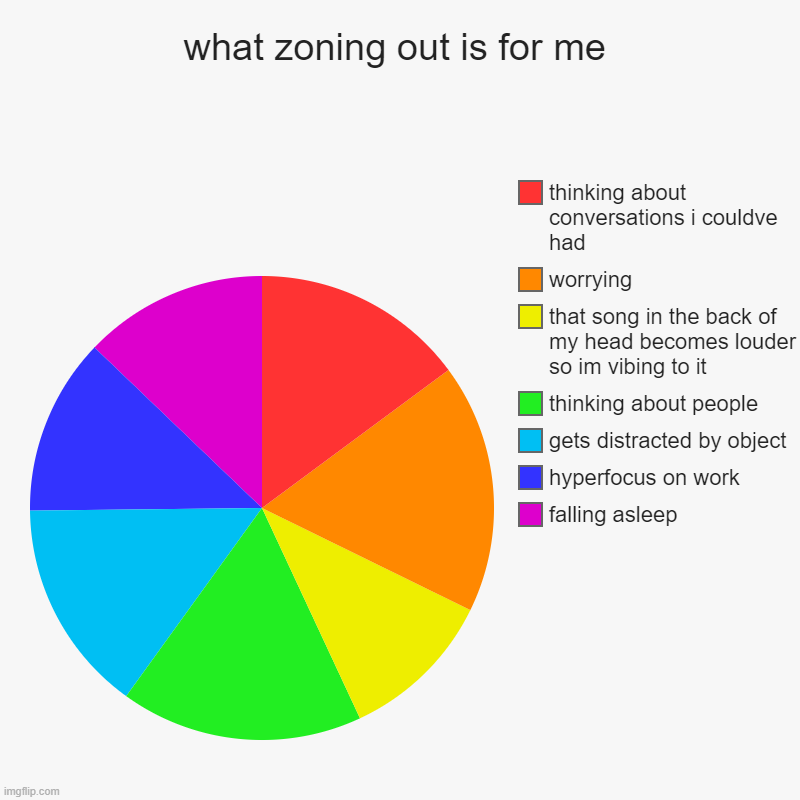 zoning out - Imgflip