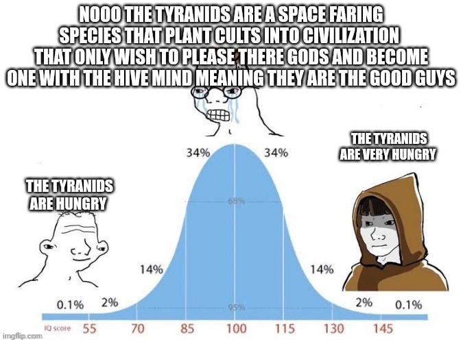 Bell Curve | NOOO THE TYRANIDS ARE A SPACE FARING SPECIES THAT PLANT CULTS INTO CIVILIZATION  THAT ONLY WISH TO PLEASE THERE GODS AND BECOME ONE WITH THE HIVE MIND MEANING THEY ARE THE GOOD GUYS; THE TYRANIDS ARE VERY HUNGRY; THE TYRANIDS ARE HUNGRY | image tagged in bell curve | made w/ Imgflip meme maker