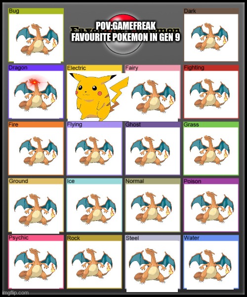 o hi o | POV:GAMEFREAK FAVOURITE POKEMON IN GEN 9 | image tagged in favorite pokemon of each type,they gonna ban me | made w/ Imgflip meme maker
