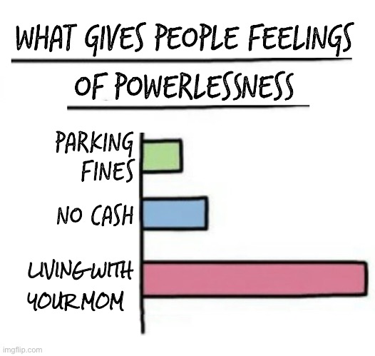 What gives people feelings of powerlessness | LIVING WITH
 
YOUR MOM | image tagged in what gives people feelings of powerlessness,what gives people feelings of power,funny,fail | made w/ Imgflip meme maker
