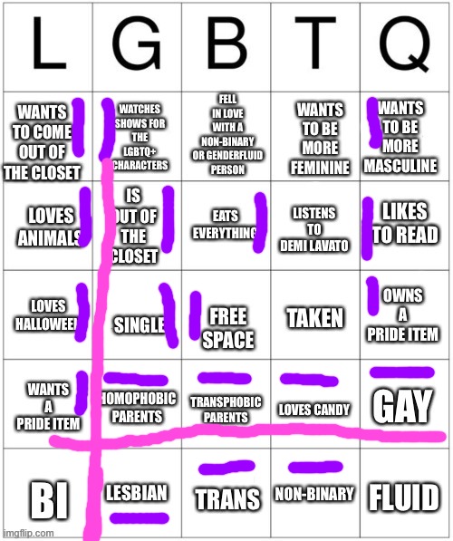 LGBTQ bingo. | image tagged in lgbtq bingo | made w/ Imgflip meme maker