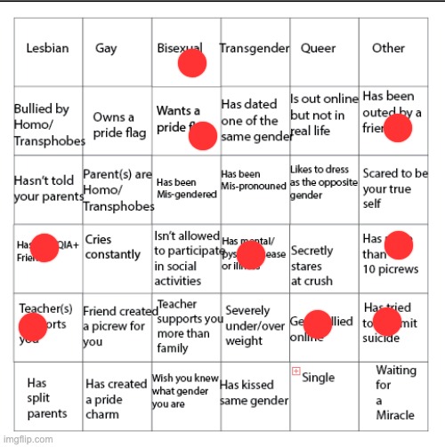 oh, lovely | image tagged in lgbtqia bingo | made w/ Imgflip meme maker