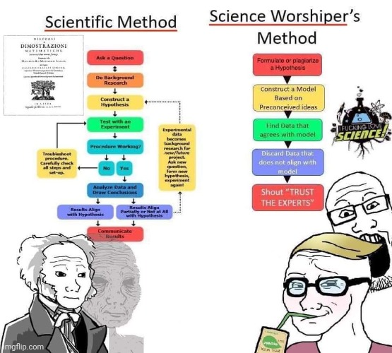 Scientific method vs. Science worshipper's method | image tagged in scientific method vs science worshipper's method | made w/ Imgflip meme maker