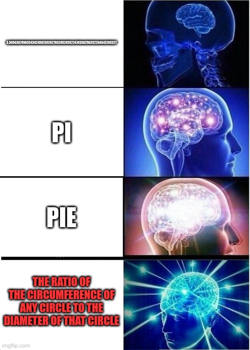 PI to da PI to da PI to da PI= yes | 3.5654387456354362456735262765245245522474536256352264643745327; PI; PIE; THE RATIO OF THE CIRCUMFERENCE OF ANY CIRCLE TO THE DIAMETER OF THAT CIRCLE | image tagged in memes,expanding brain | made w/ Imgflip meme maker