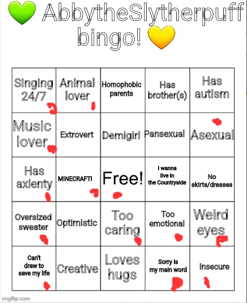 Thought I would try it out | image tagged in abbytheslytherpuff bingo | made w/ Imgflip meme maker