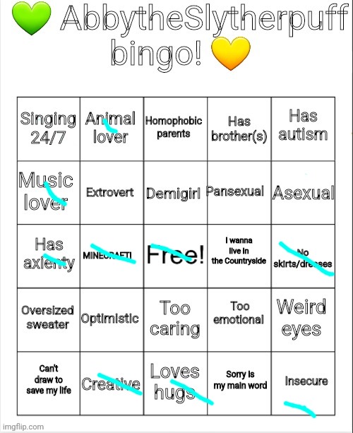 Trying this out for the hell of it | image tagged in abbytheslytherpuff bingo | made w/ Imgflip meme maker