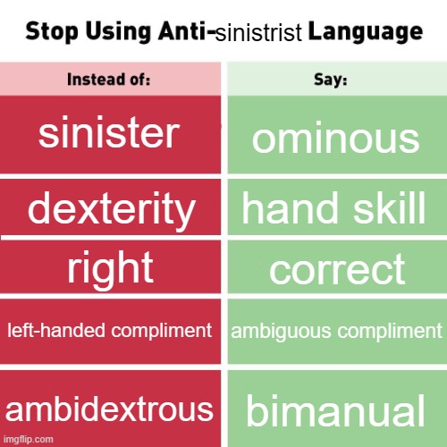 (Mod note: Fatherless) | sinistrist; sinister; ominous; hand skill; dexterity; right; correct; left-handed compliment; ambiguous compliment; ambidextrous; bimanual | image tagged in stop using anti-animal language | made w/ Imgflip meme maker