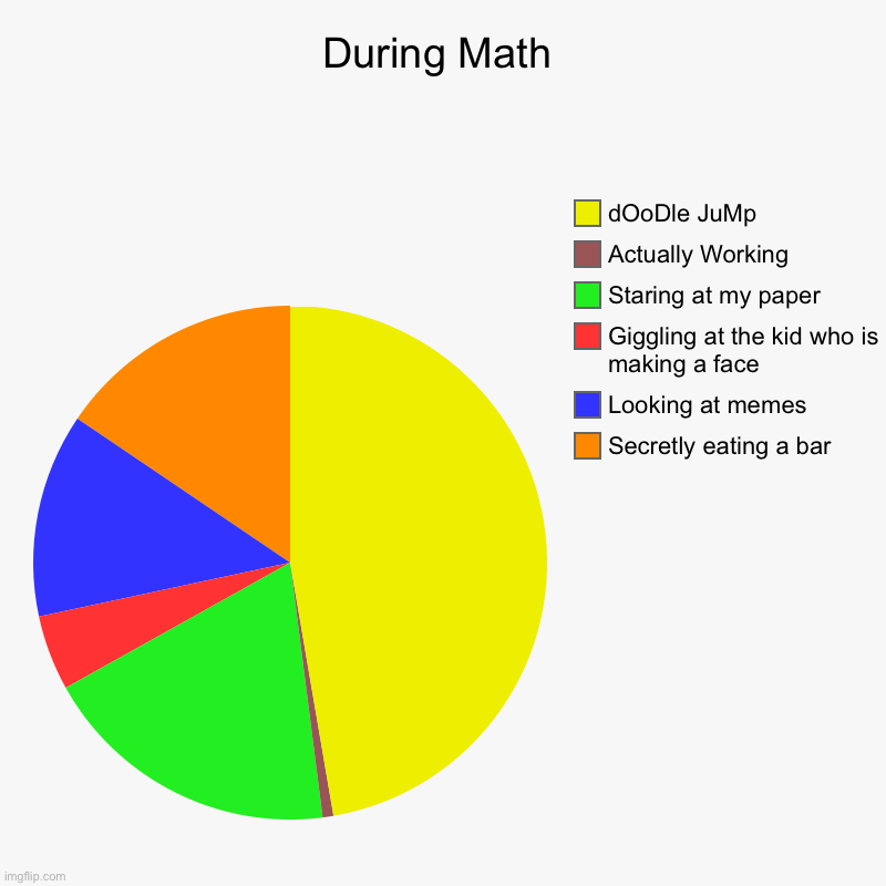 During Math | Secretly eating a bar, Looking at memes , Giggling at the kid who is making a face, Staring at my paper , Actually Working, dO | image tagged in charts,pie charts | made w/ Imgflip chart maker