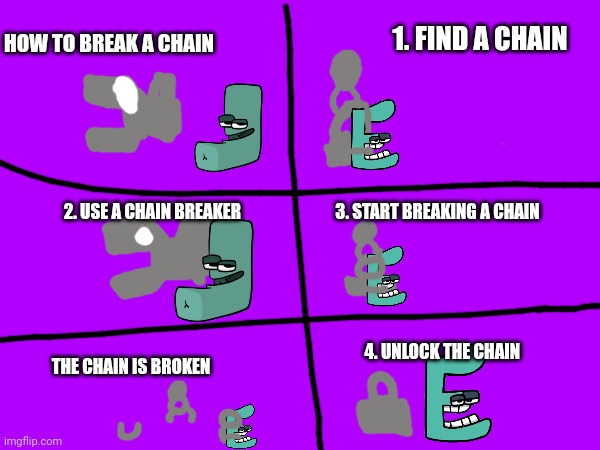 1. FIND A CHAIN; HOW TO BREAK A CHAIN; 3. START BREAKING A CHAIN; 2. USE A CHAIN BREAKER; 4. UNLOCK THE CHAIN; THE CHAIN IS BROKEN | made w/ Imgflip meme maker