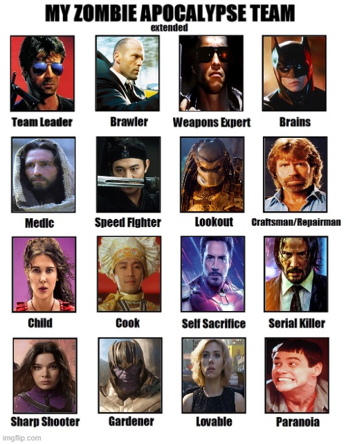 My Official Zombie Apocalypse Team (Extended Version) | image tagged in my zombie apocalypse team | made w/ Imgflip meme maker