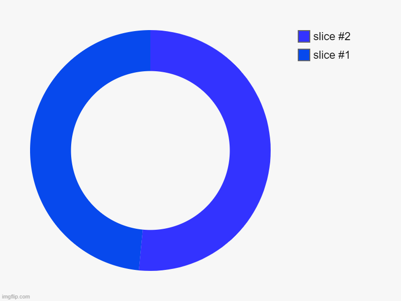 Donuuuuut | image tagged in charts,donut charts | made w/ Imgflip chart maker