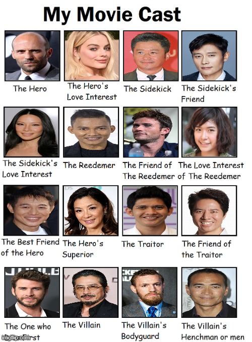 My Official Movie Cast | image tagged in my movie cast | made w/ Imgflip meme maker