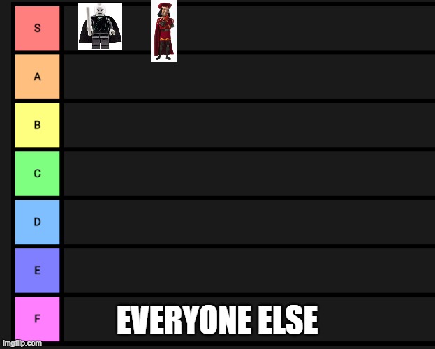 Fictional character tier list | EVERYONE ELSE | image tagged in s-f teir | made w/ Imgflip meme maker