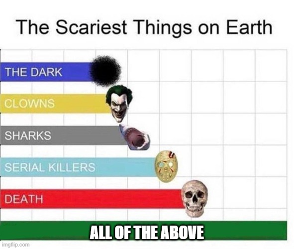 im already scared | ALL OF THE ABOVE | image tagged in scariest things in the world | made w/ Imgflip meme maker