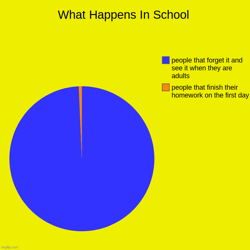 what-happens-in-school-imgflip