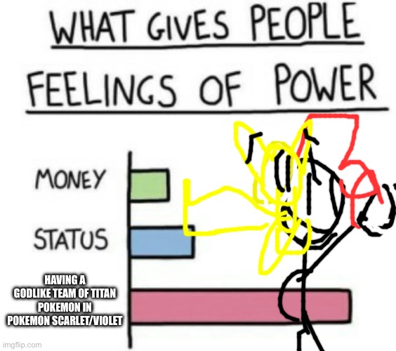 Pokemon be like | HAVING A GODLIKE TEAM OF TITAN POKEMON IN POKEMON SCARLET/VIOLET | image tagged in what gives people feelings of power | made w/ Imgflip meme maker