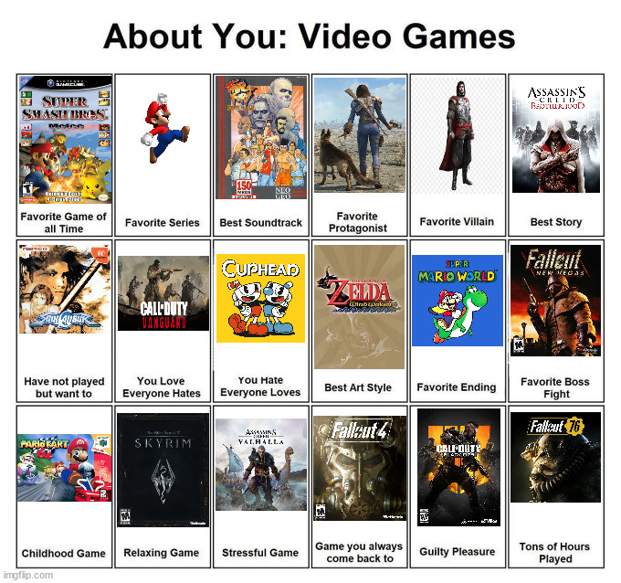 Another Reminder of My Kinds of Video Games | image tagged in video game chart,video games | made w/ Imgflip meme maker
