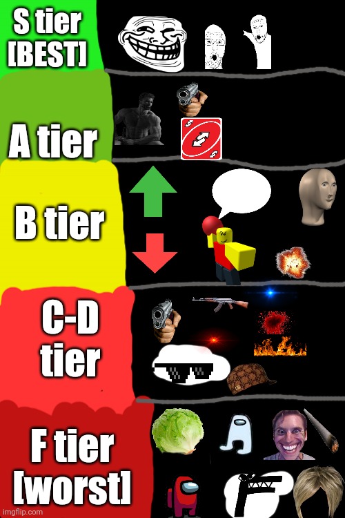 Imgflip images rank tier | S tier [BEST]; A tier; B tier; C-D tier; F tier [worst] | image tagged in images,imgflip | made w/ Imgflip meme maker
