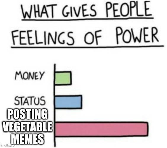 What Gives People Feelings of Power | POSTING VEGETABLE MEMES | image tagged in what gives people feelings of power | made w/ Imgflip meme maker