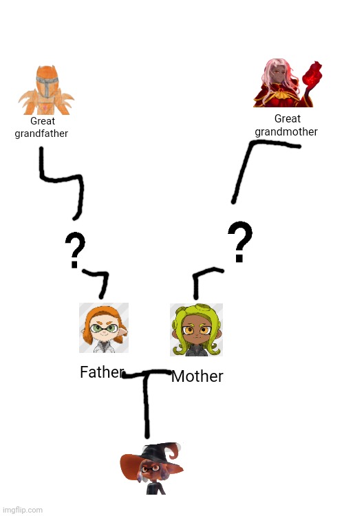 Inkmatas family tree... with our current knowledge | Great grandmother; Great grandfather; Father; Mother | image tagged in family tree | made w/ Imgflip meme maker
