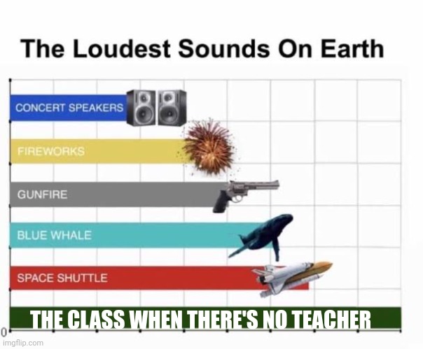 Imagine being louder then yo mama's farts | THE CLASS WHEN THERE'S NO TEACHER | image tagged in the loudest sounds on earth,memes,funny,fun,sound,yo mama | made w/ Imgflip meme maker