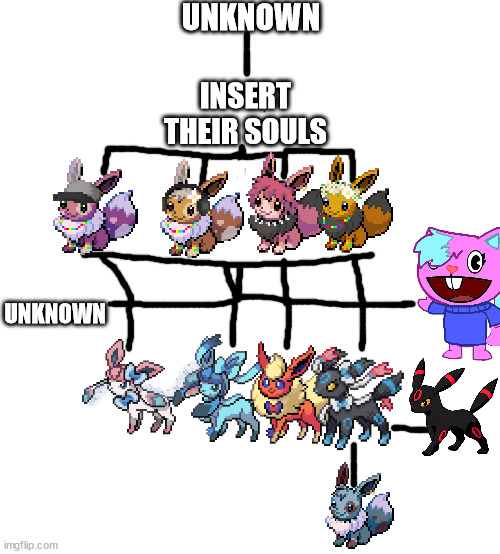 sylceon's family tree | UNKNOWN; INSERT THEIR SOULS; UNKNOWN | made w/ Imgflip meme maker