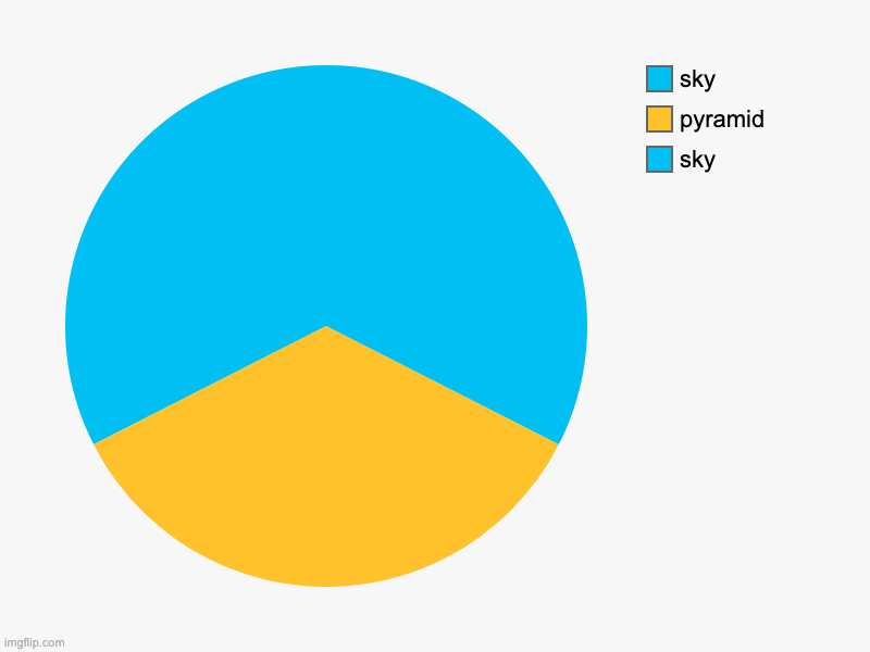 A nice little pyramid I made | sky, pyramid, sky | image tagged in charts,pie charts,art | made w/ Imgflip chart maker
