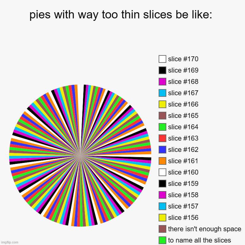 ah yes. pie | pies with way too thin slices be like: |, to name all the slices, there isn't enough space | image tagged in charts,pie charts,antimeme,unfunny,memes,sussy amogusy | made w/ Imgflip chart maker