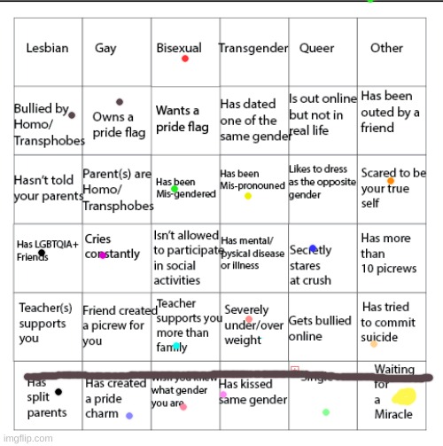 i was sorta close to like i took like 3 pills maybe and musterd the strength to control the feelings | image tagged in lgbtqia bingo | made w/ Imgflip meme maker