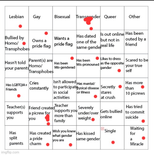 Let's not question my life choices | image tagged in lgbtqia bingo | made w/ Imgflip meme maker