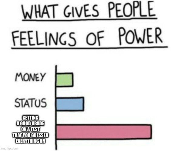 This happened to me two days Ago | GETTING A GOOD GRADE ON A TEST THAT YOU GUESSED EVERYTHING ON | image tagged in what gives people feelings of power | made w/ Imgflip meme maker