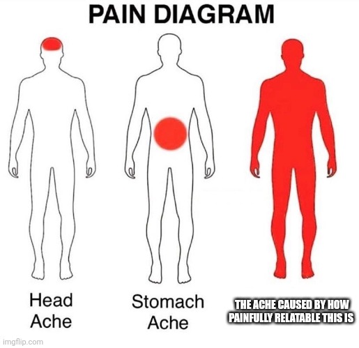 Pain Diagram | THE ACHE CAUSED BY HOW PAINFULLY RELATABLE THIS IS | image tagged in pain diagram | made w/ Imgflip meme maker