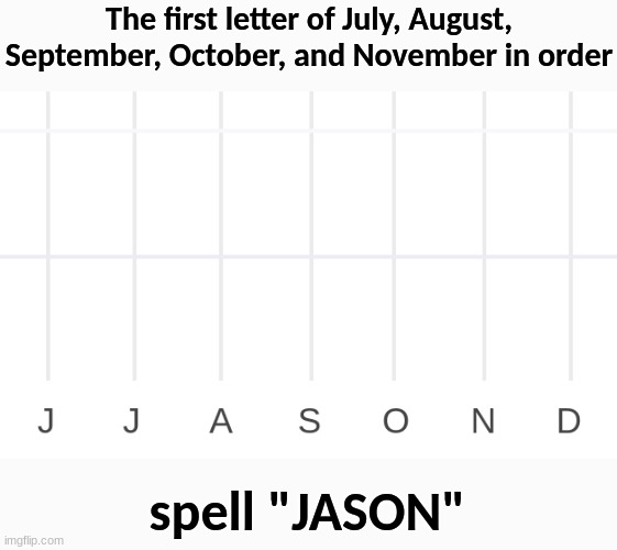 Jason | The first letter of July, August, September, October, and November in order; spell "JASON" | image tagged in jason,relatable memes,month | made w/ Imgflip meme maker