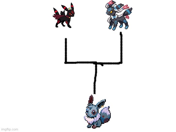 This is but a part of the pokeverse family tree | image tagged in blank white template | made w/ Imgflip meme maker
