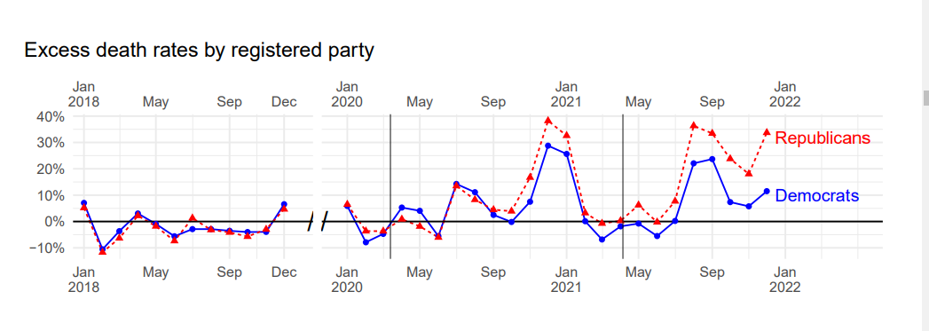 COVID Deaths by Party - Thanks Trump! Blank Meme Template