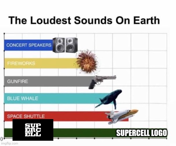 The Loudest Sounds on Earth | SUPERCELL LOGO | image tagged in the loudest sounds on earth | made w/ Imgflip meme maker
